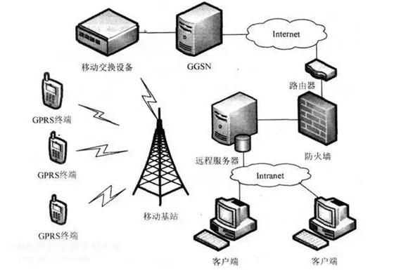 智能锁、智能家居领域常见的无线传输协议类型,你了解多少?